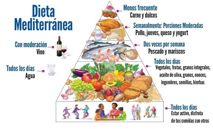 Controla-tu-peso-con-dieta-mediterranea