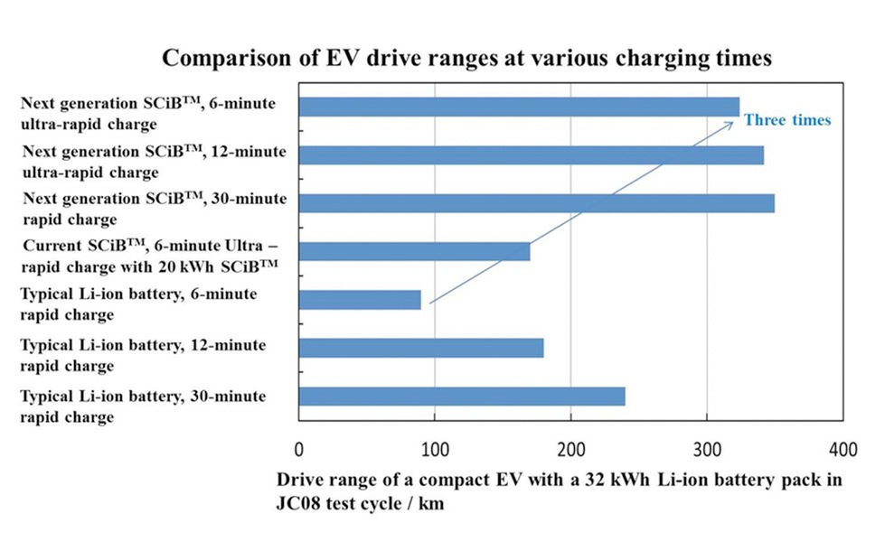 comparison-EV-drive-ranges