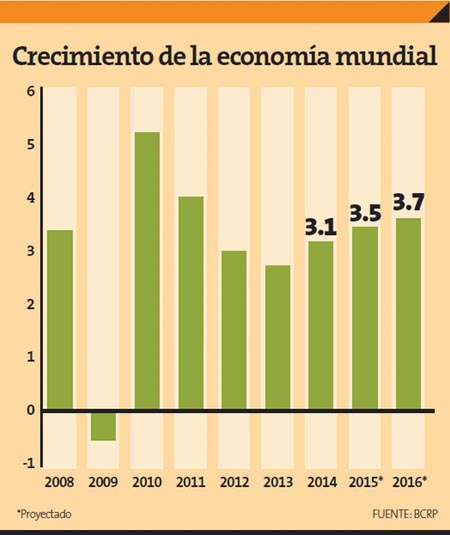 crecimiento-economia-mundial