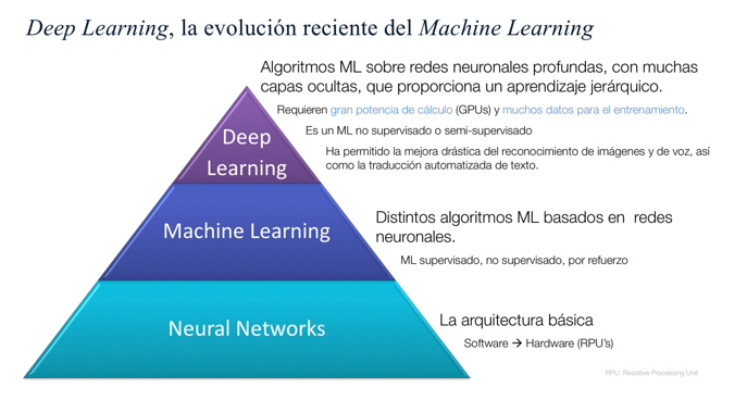 deep learning