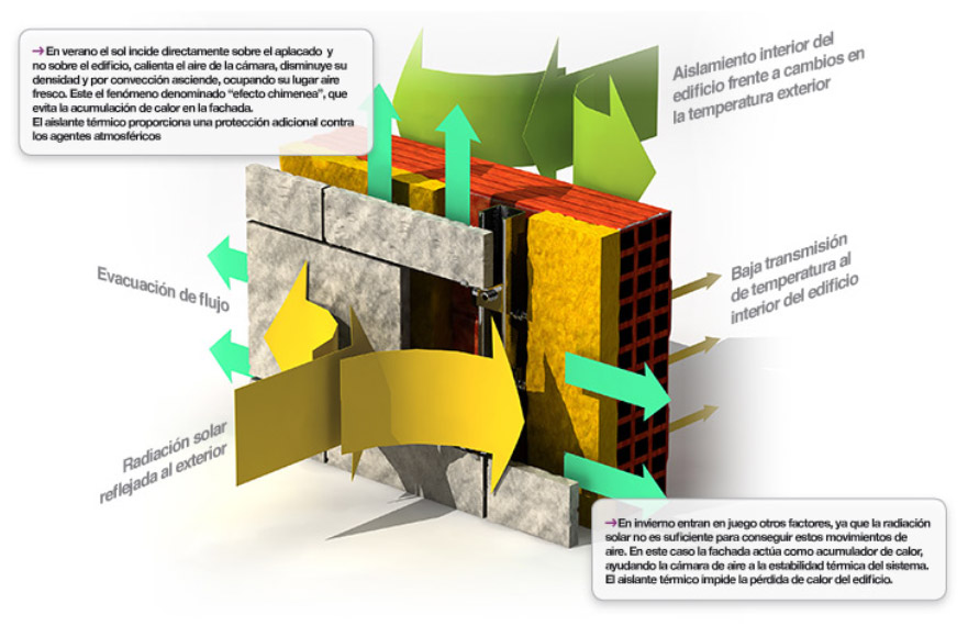 fachada-ventilada-(1)