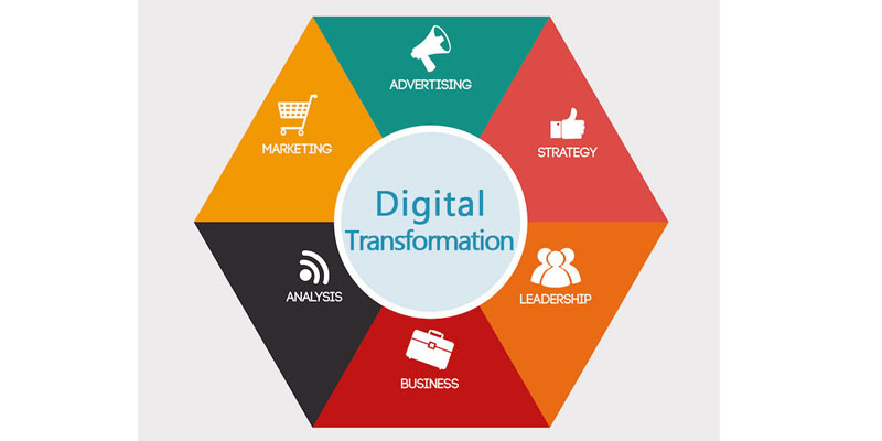 Transformacion digital esquema