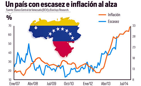 un-pais-inflacion-escasez