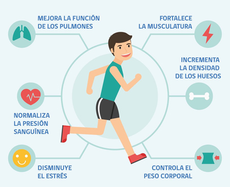 6 beneficios de la actividad física