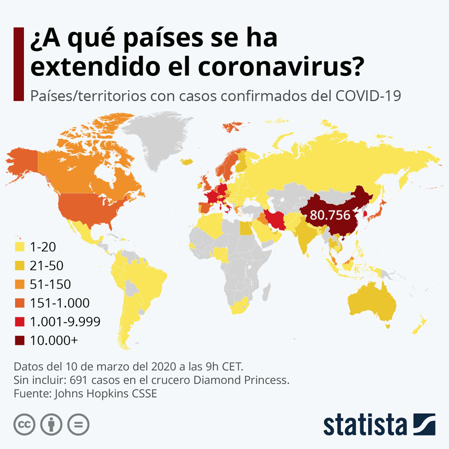 Los números de la COVID-19