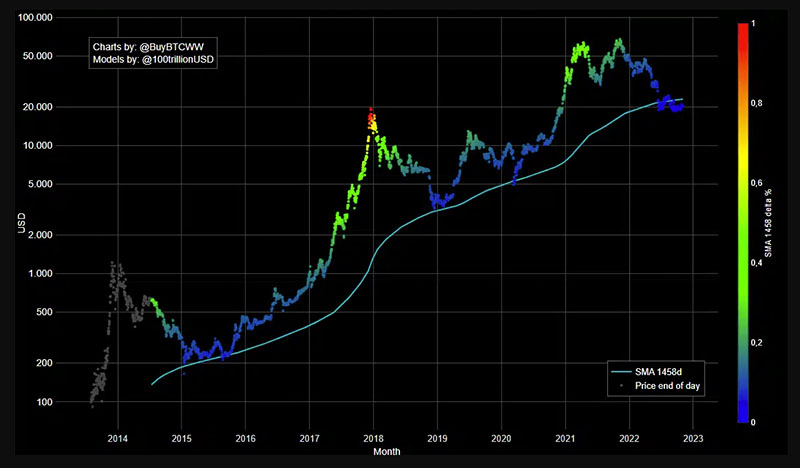 El precio promedio de bitcoin se ha mantenido en tendencia alcista a través del tiempo. Fuente: buybitcoinworldwide.com.