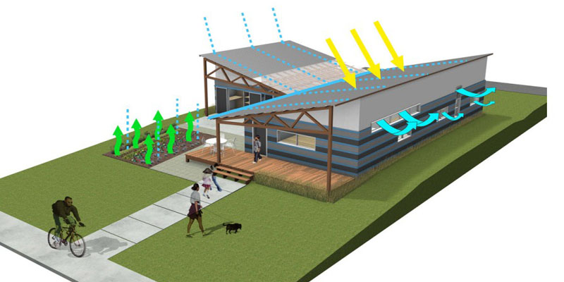 Eficiencia ENERGETICA en construcción