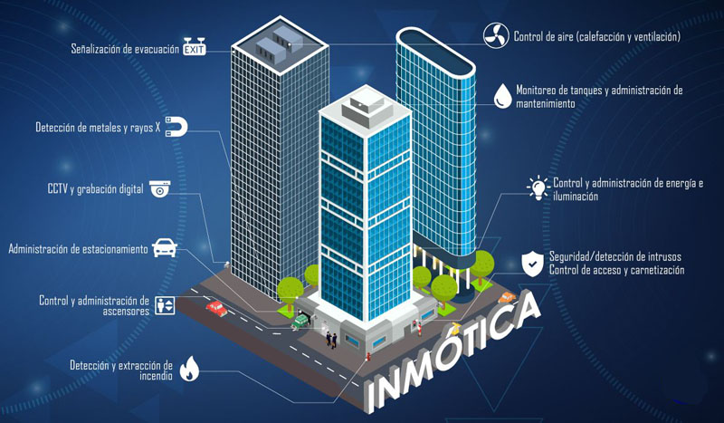 Equipos y sistemas de automatización y control de edificios (BAC).