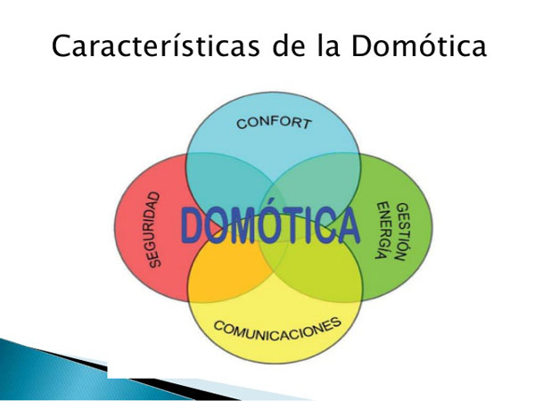 Características de la Domótica.
