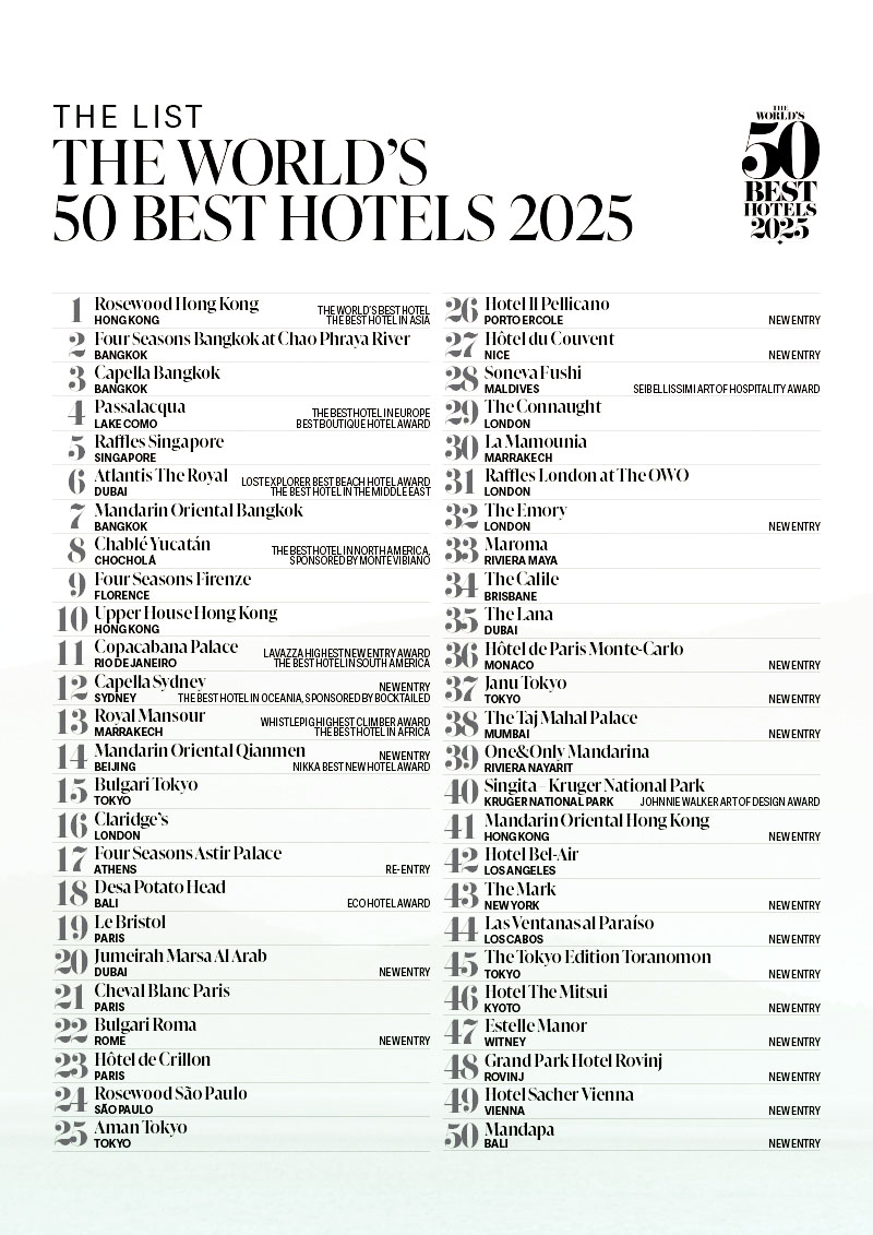 Lista de los 50 Hoteles galardonados.