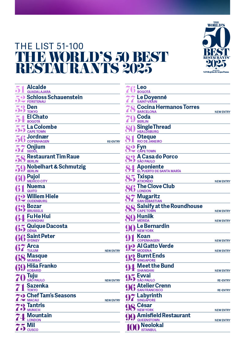 LISTADO GALARDONADOS LATAM 2025