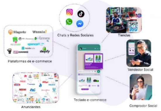 Social Commerce Peiky (vendoporchat)